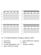 ���������� ���������� � ������������ �������� �����.