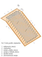 ����� ������� ����������.