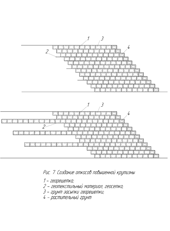 �������� ������� ���������� �������� ��� ������ ����������.