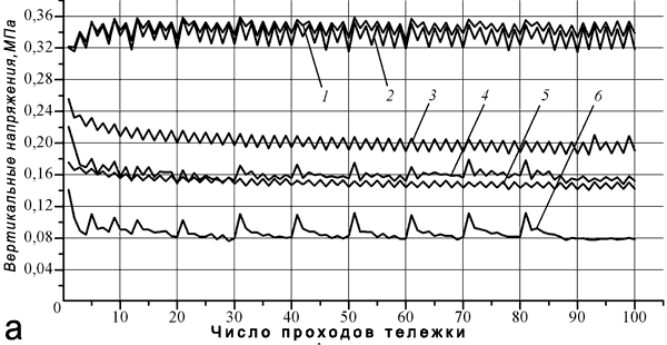 ���. 2. ����������� ������������ ������������ ���������� �� ����� �������� �������.